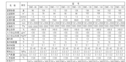 燃煤鍋爐、生物質鍋爐配套除塵器價格及技術咨詢